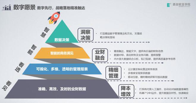 个人发展大数据分析_大数据分析