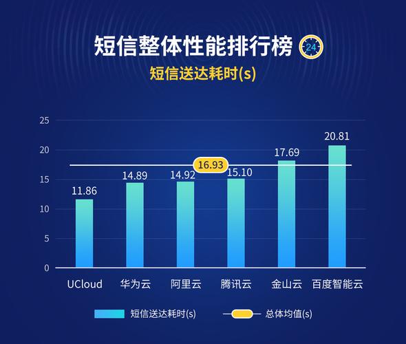 短信平台排行榜_排行榜