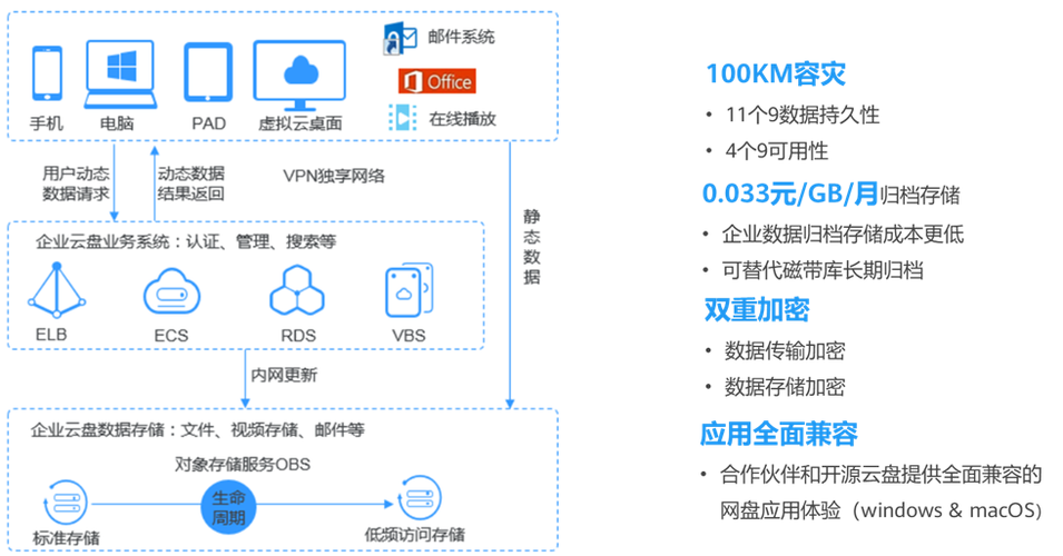对象存储OBS查询工作流详情_对象存储（OBS）
