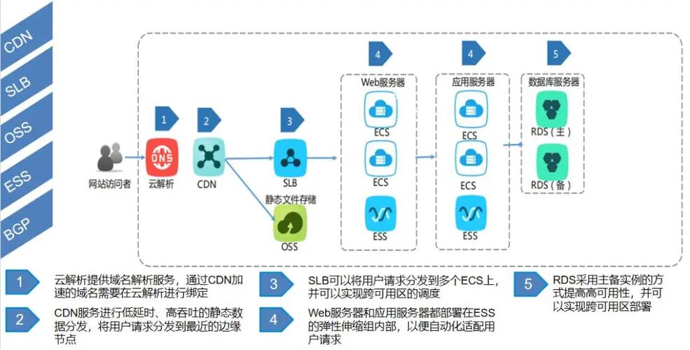 电脑访问云数据库的方式_访问方式