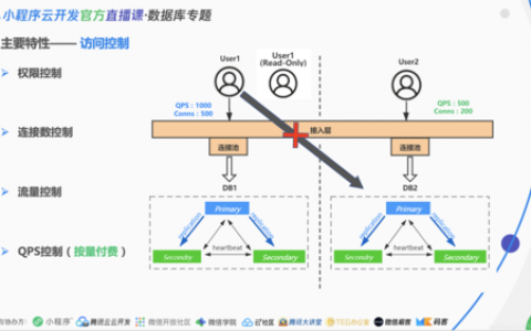 电脑访问云数据库的方式_访问方式