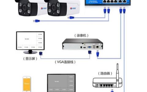电脑安监控方法_电脑端