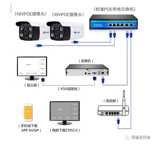 电脑安监控方法_电脑端
