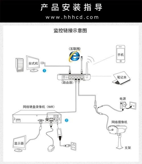 电脑安监控方法_电脑端
