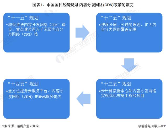 国内cdn排名_内容分发网络 CDN