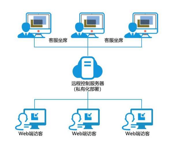 电话会议系统客服电话_电话