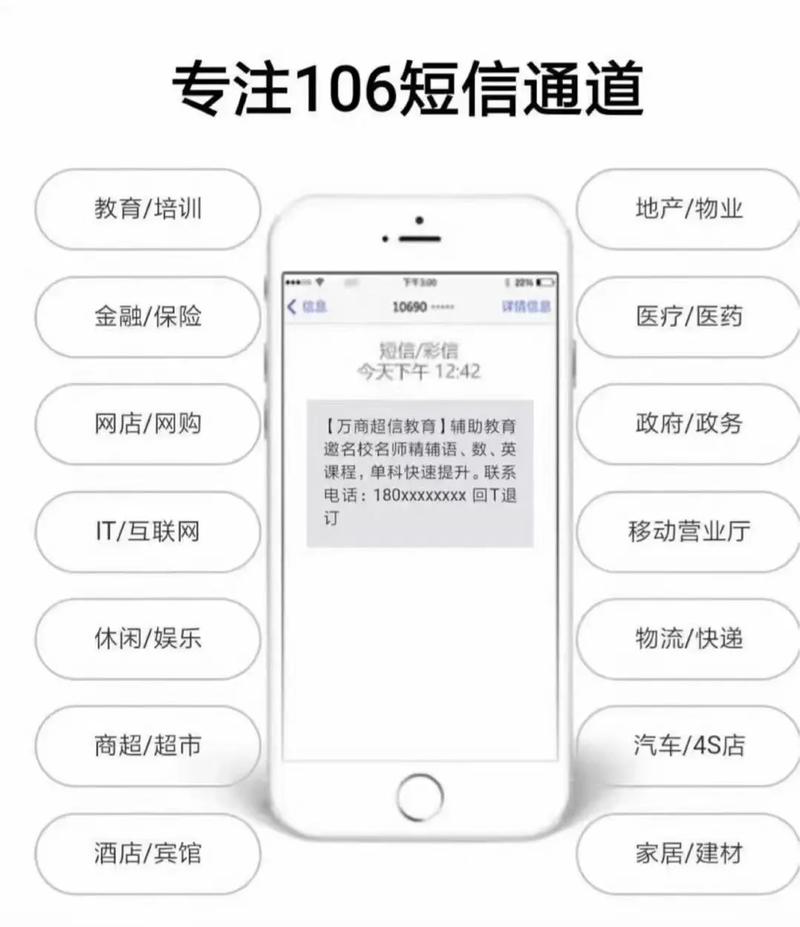 短信平台106通道_创建通道