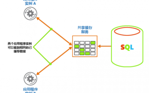 分布式缓存概述_设置分布式缓存