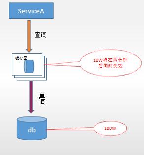 分布式缓存概述_设置分布式缓存