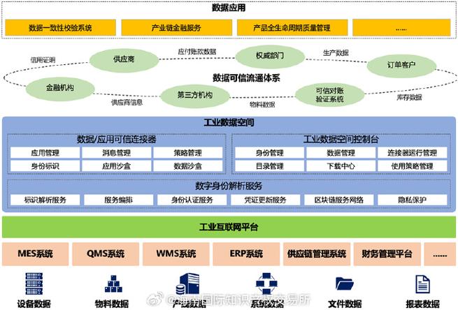 大数据基础环境_基础业务环境
