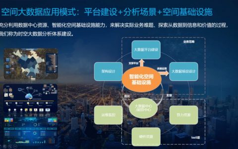 大数据基础环境_基础业务环境