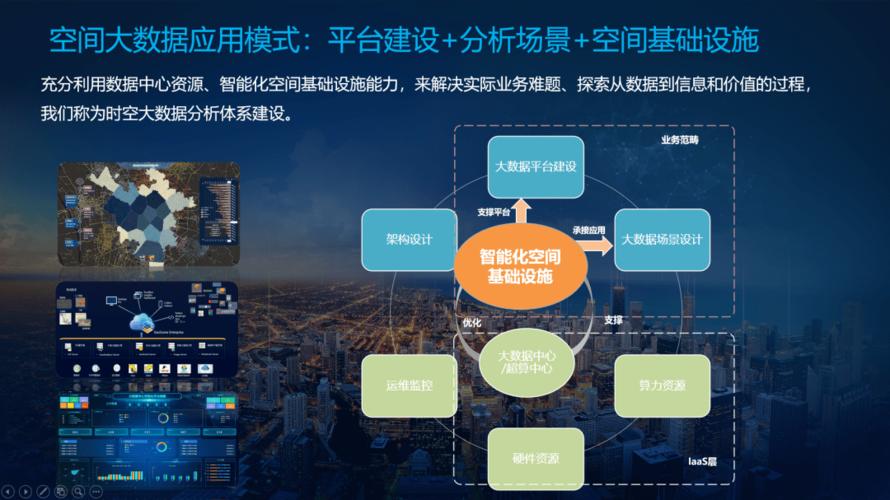 大数据基础环境_基础业务环境