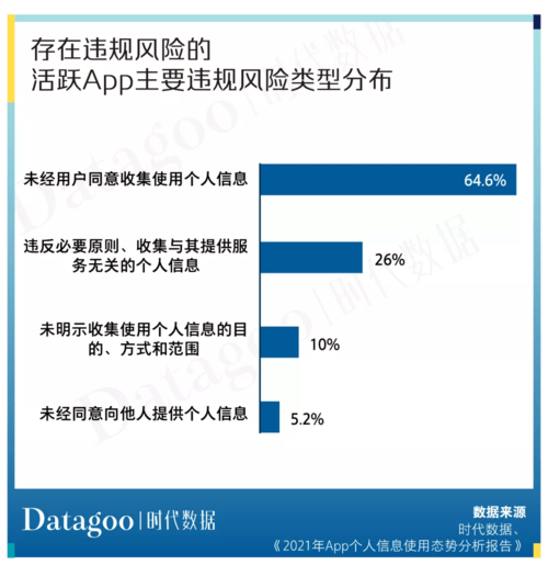 大数据是如何收集的_如何收集NVDIA日志