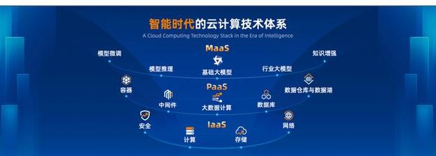 个人云计算_计算