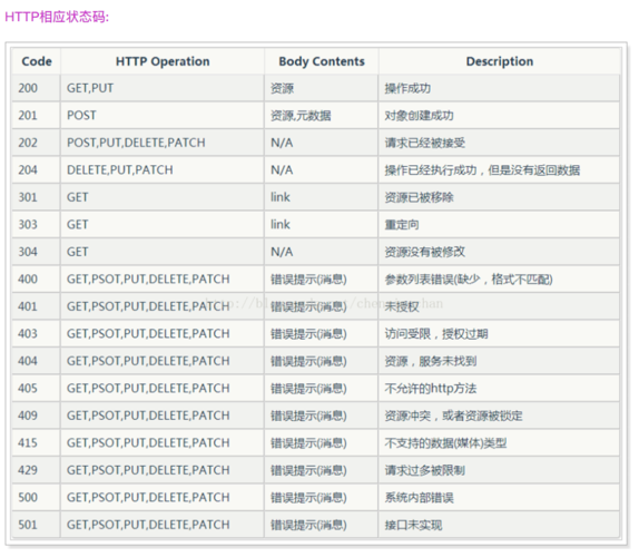 对象存储OBSHTTP状态码_状态码