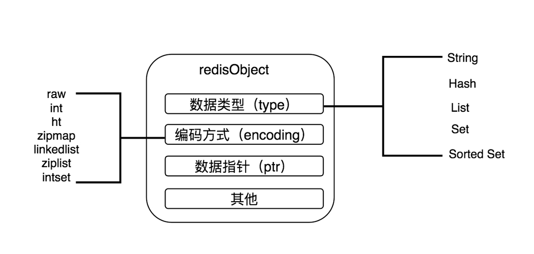 电子白板的操作_Object对象的操作