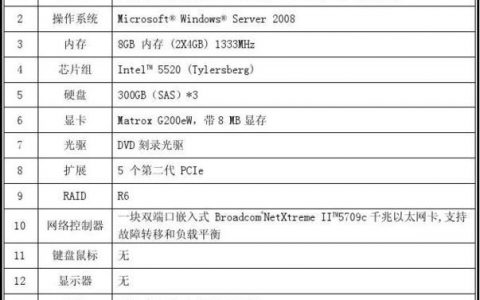 db2 查看服务器配置_DB2