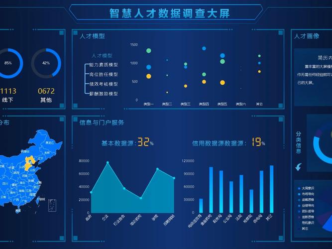 大数据分析人才_大数据分析