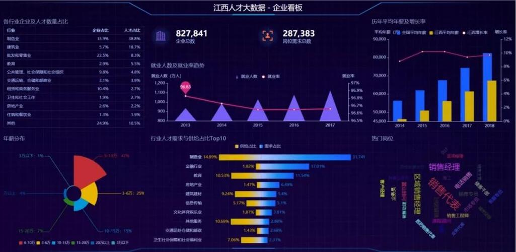 大数据分析人才_大数据分析