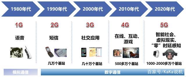 国内10大idc公司_发送国内短信