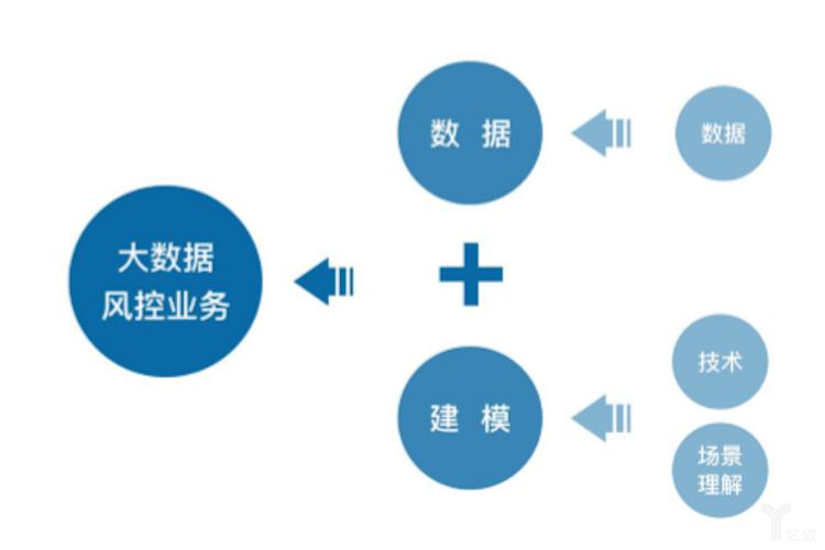 大数据分析的重要性_大数据分析