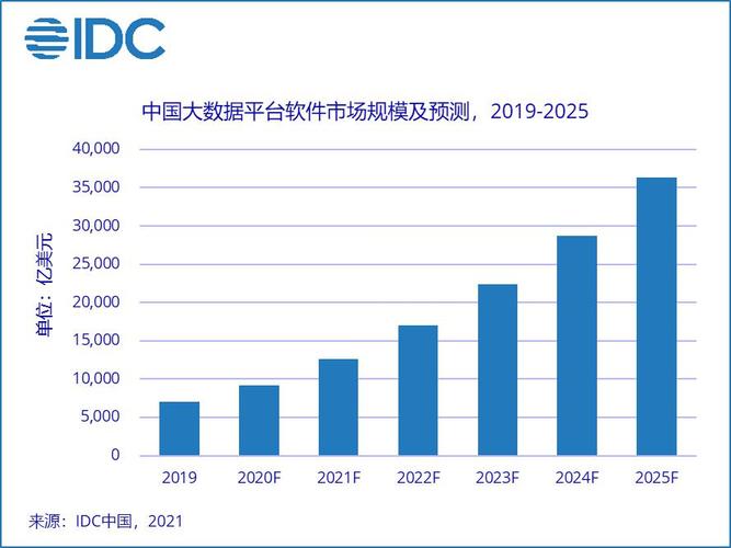 大数据分析的重要性_大数据分析