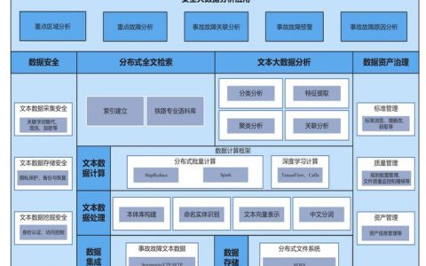 大数据分析的重要性_大数据分析