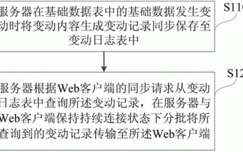 服务器 客户端 数据同步_数据同步
