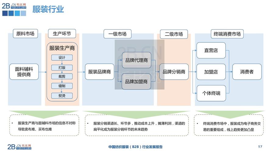 服装网站栏目调研_栏目管理