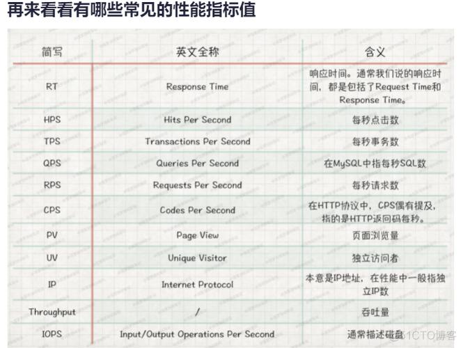 功能测试与性能测试的区别_性能测试
