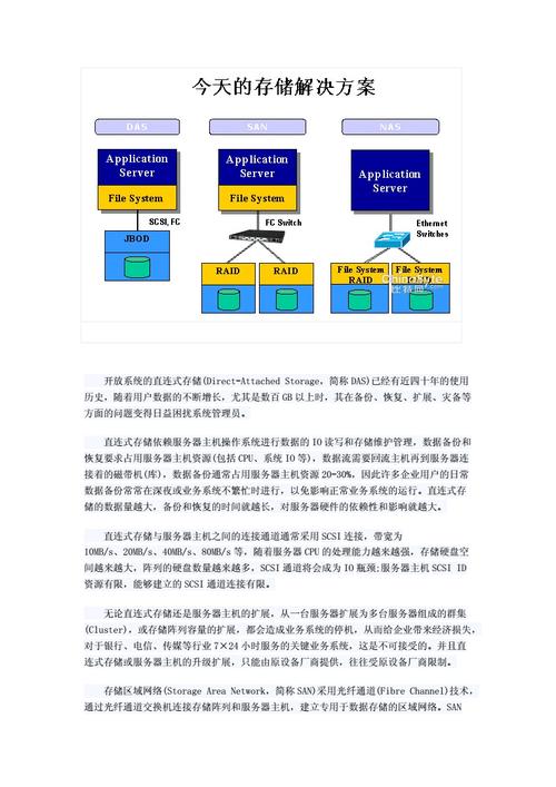 fc san存储是对象存储吗_对象存储与SAN存储和NAS存储相比较有什么优势？