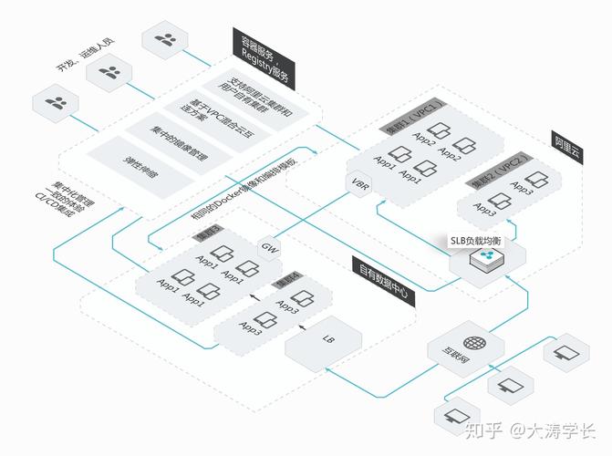 搭建容器云_搭建容器运行环境