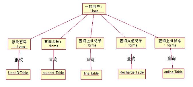 对象存储生成列举对象的URL_生成列举对象的URL