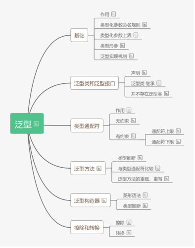 泛型归纳_归纳