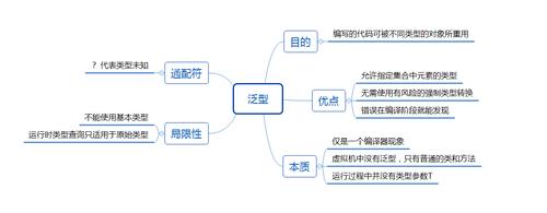 泛型归纳_归纳