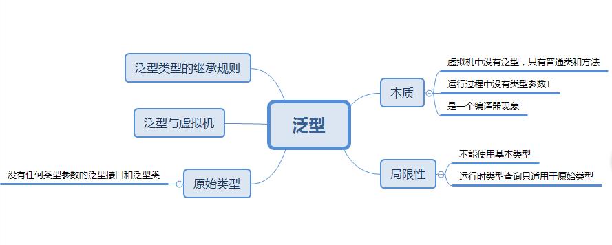 泛型归纳_归纳