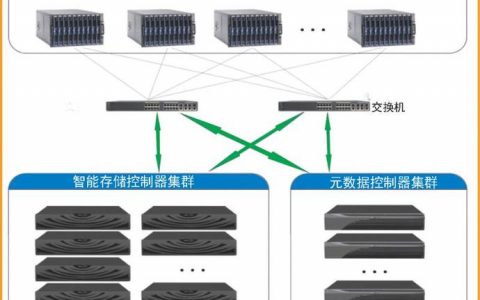 echo回声存储路径_创建元数据存储路径