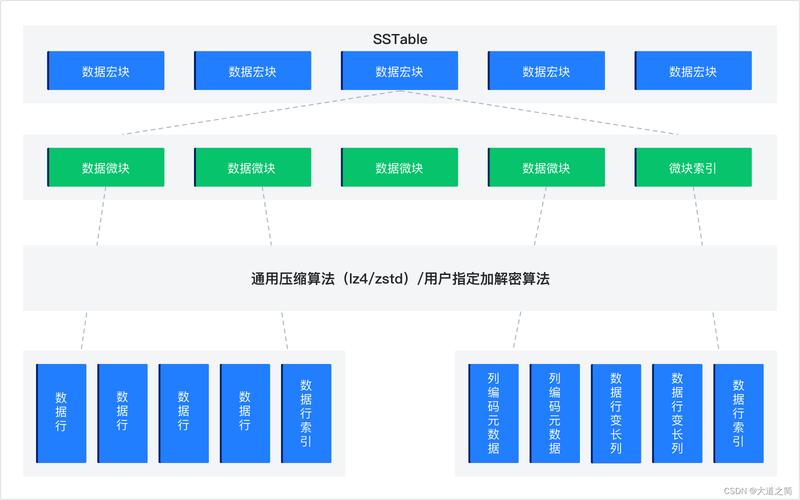 echo回声存储路径_创建元数据存储路径