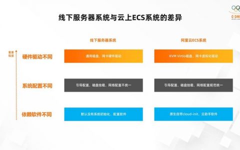 ecs数据迁移ecs_ECS