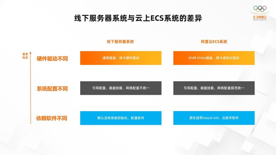 ecs数据迁移ecs_ECS