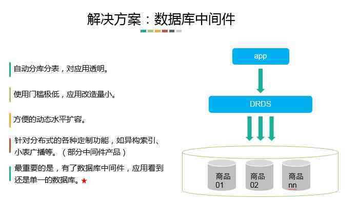 大数据计算的数据库需求_大容量数据库