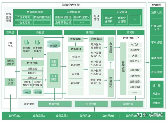 大数据计算的数据库需求_大容量数据库