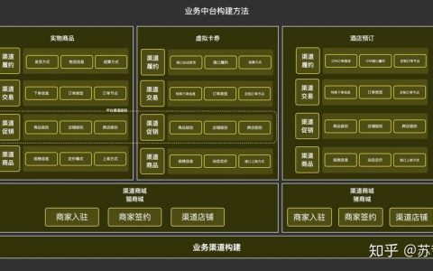 搭建企业服务器_搭建企业业务开放中台
