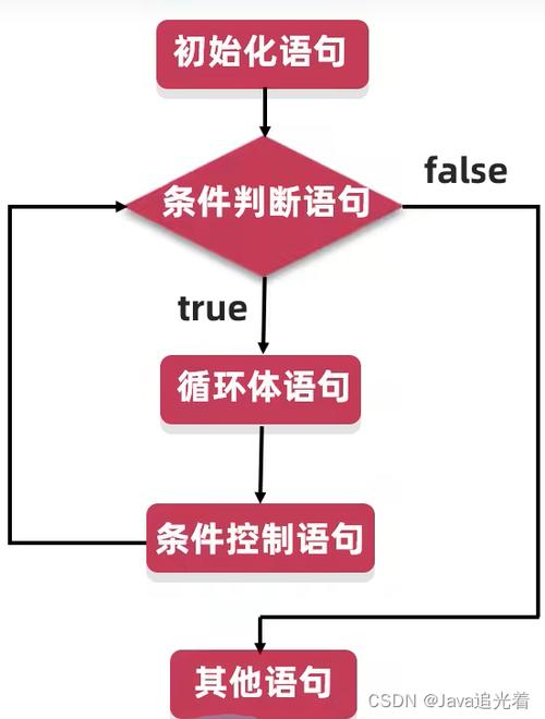 for循环添加数据库_循环语句