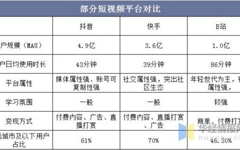 短信平台对比_对比