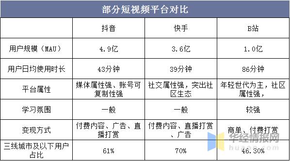 短信平台对比_对比