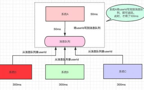 分布式消息队列_资源和成本规划