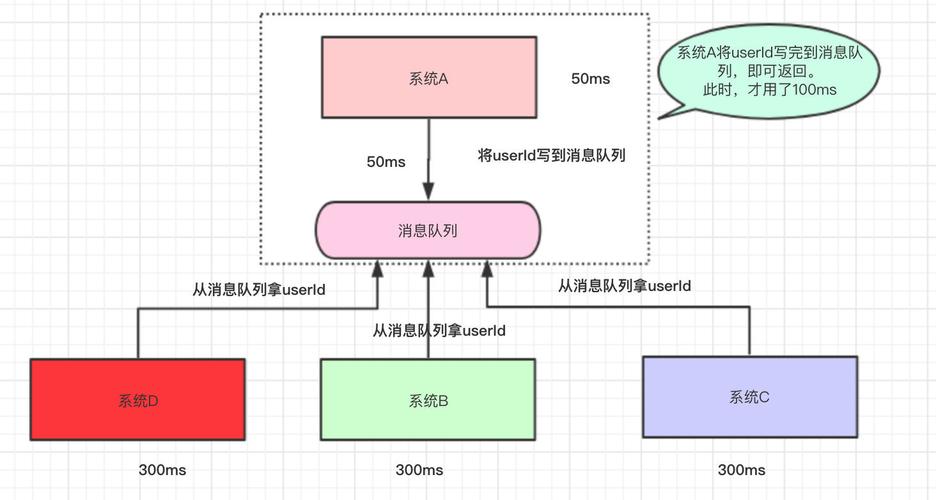 分布式消息队列_资源和成本规划