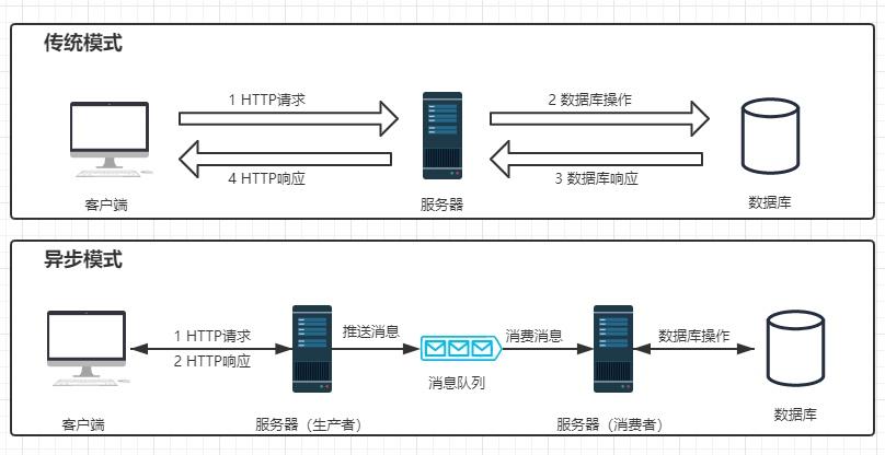 分布式消息队列_资源和成本规划