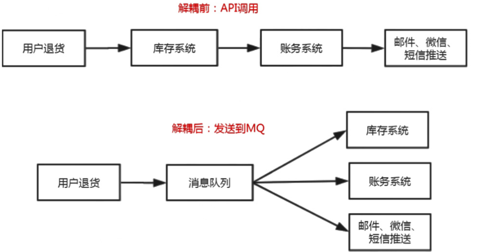 分布式消息队列_资源和成本规划